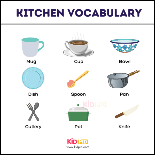 Kitchen Vocabulary List With Pictures - 1