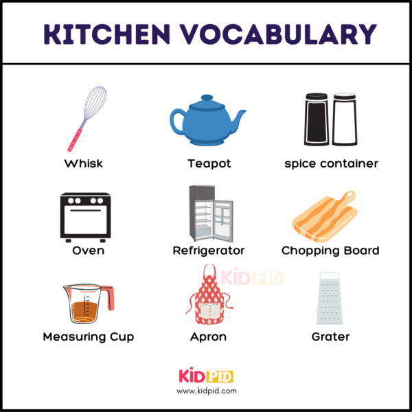 Kitchen Vocabulary List With Pictures - 2