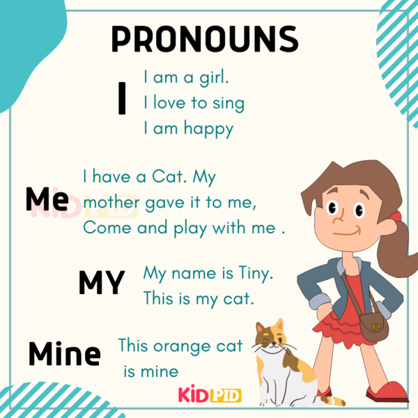 Pronouns in English grammar - 1