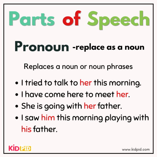 Pronoun - Parts Of Speech