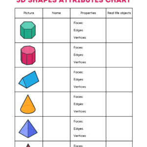 3d Shapes Attributes Chart