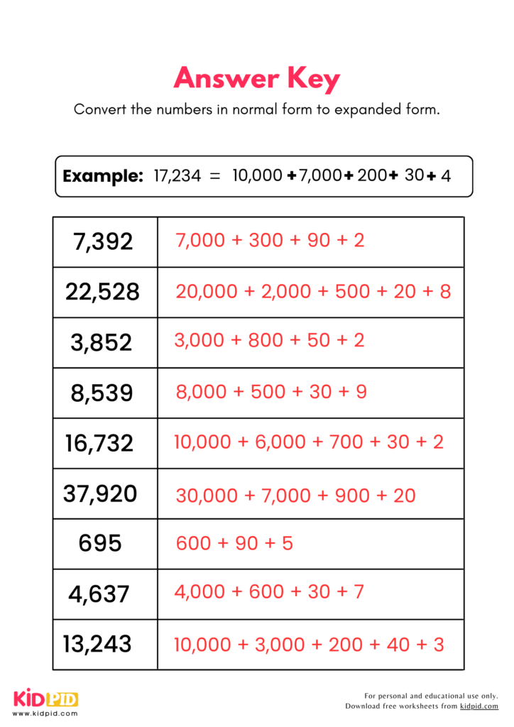Convert to Expanded Place Value Worksheets For Grade 4 - Kidpid