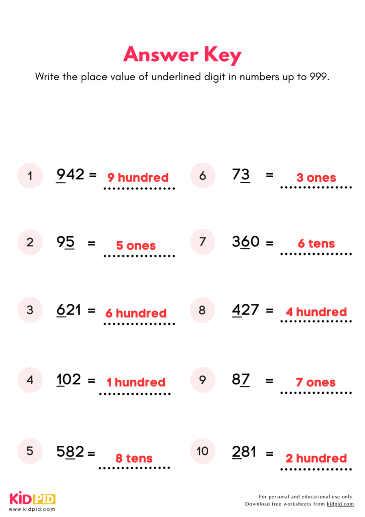 Identify Place Value Worksheets For Grade 2 Kidpid Identify Place Value Worksheets For Grade 2 Kidpid