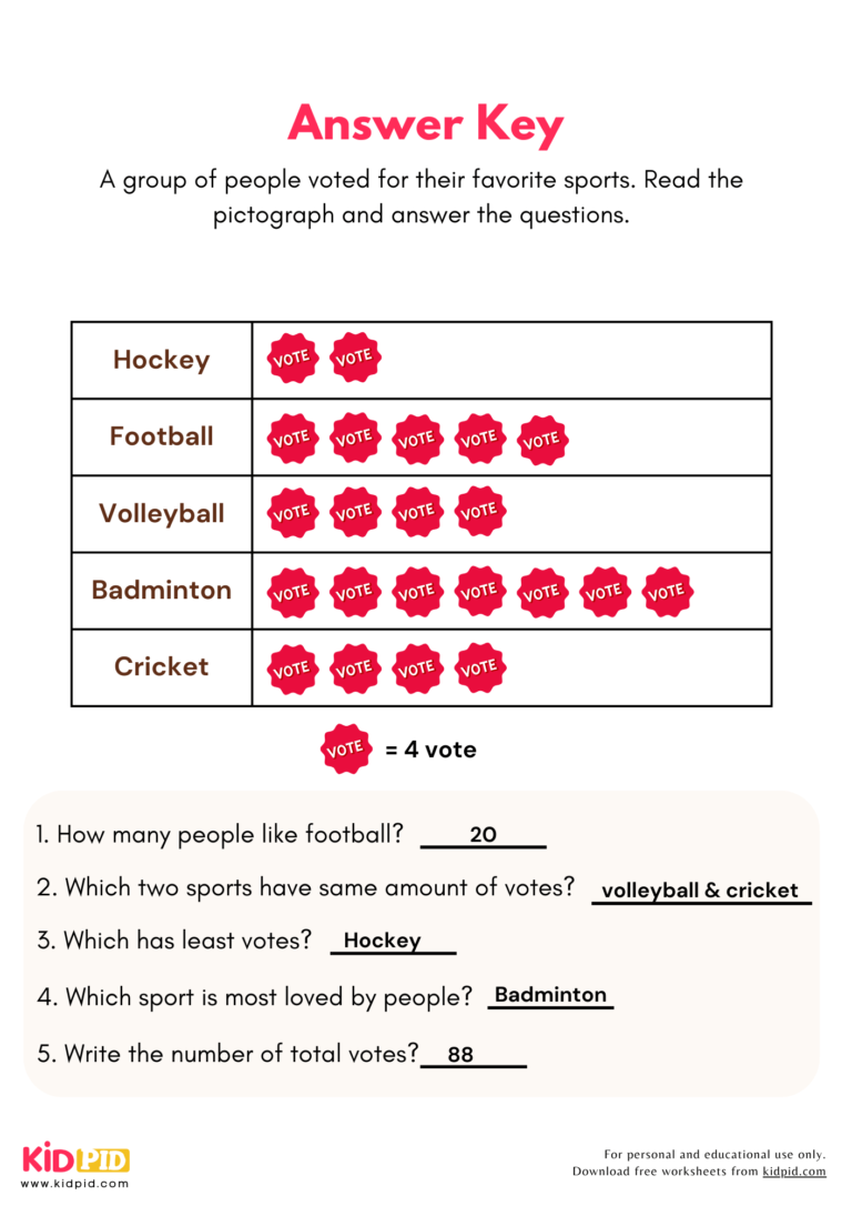 Reading Pictograph Worksheet For Grade 3 - Kidpid