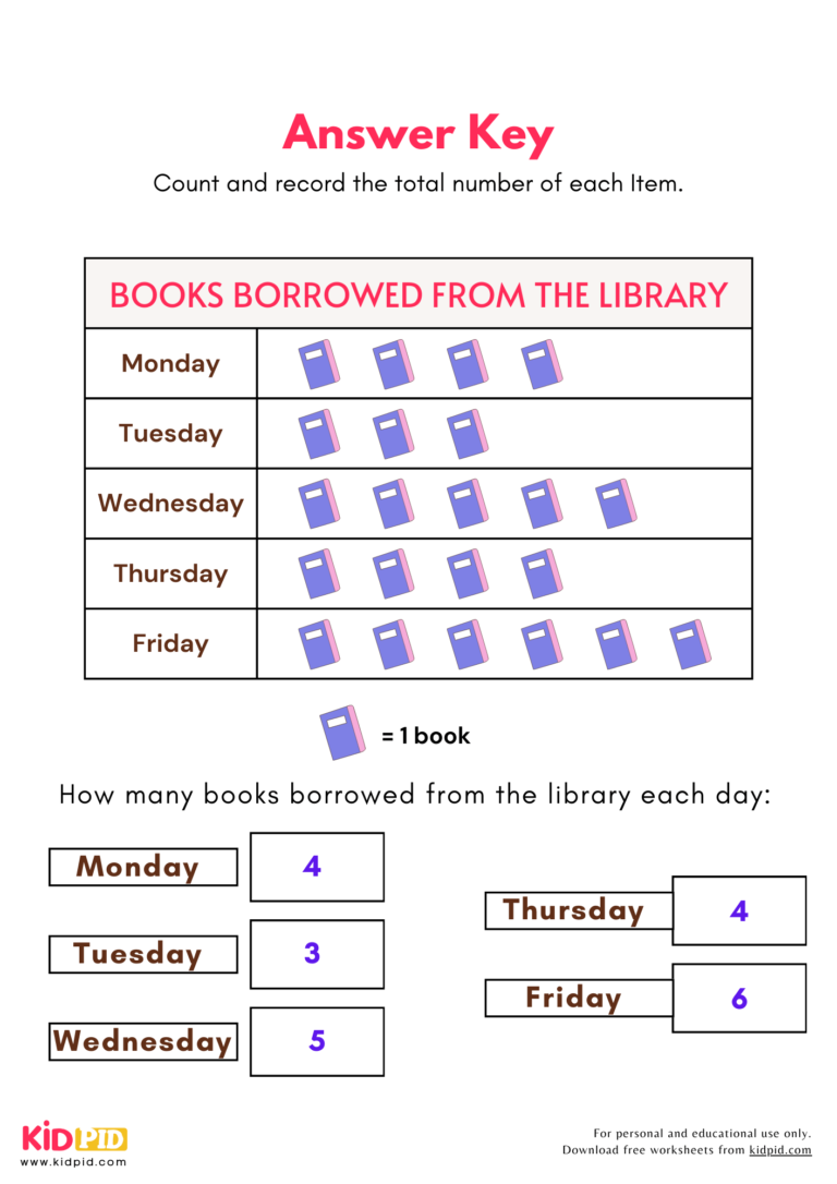 Reading Pictograph Worksheet For Grade 1 - Kidpid
