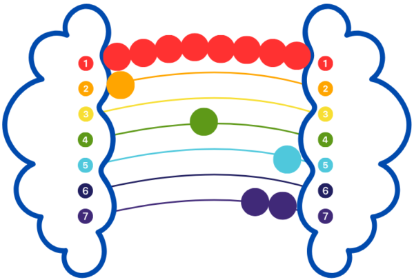 Dot Stickers Rainbow Learning Activities for Preschoolers