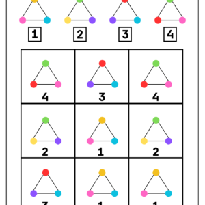 Brain Activity With Number and Shapes